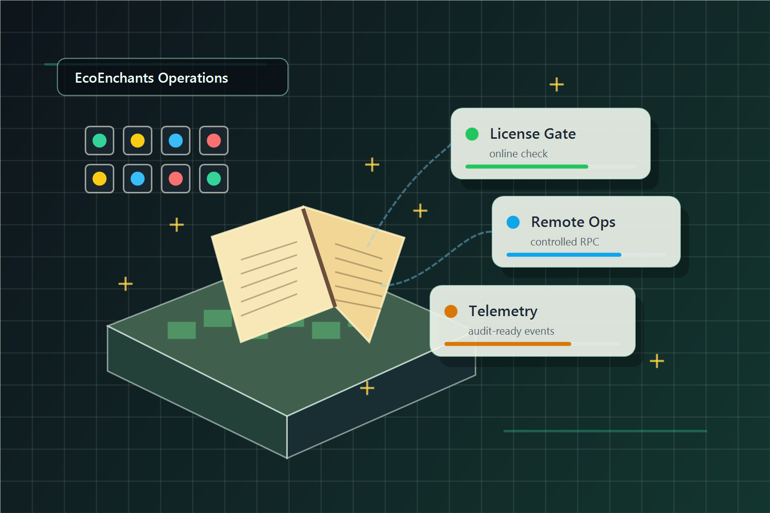 EcoEnchants operations overview